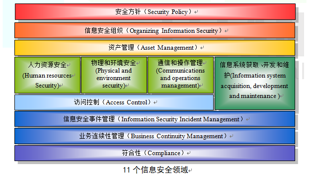 ISO27001實(shí)施方案的內容1.png