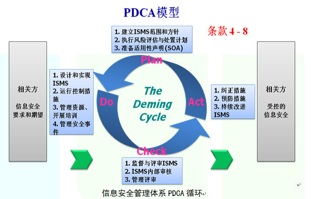 ISO27001實(shí)施方案的內容2.png